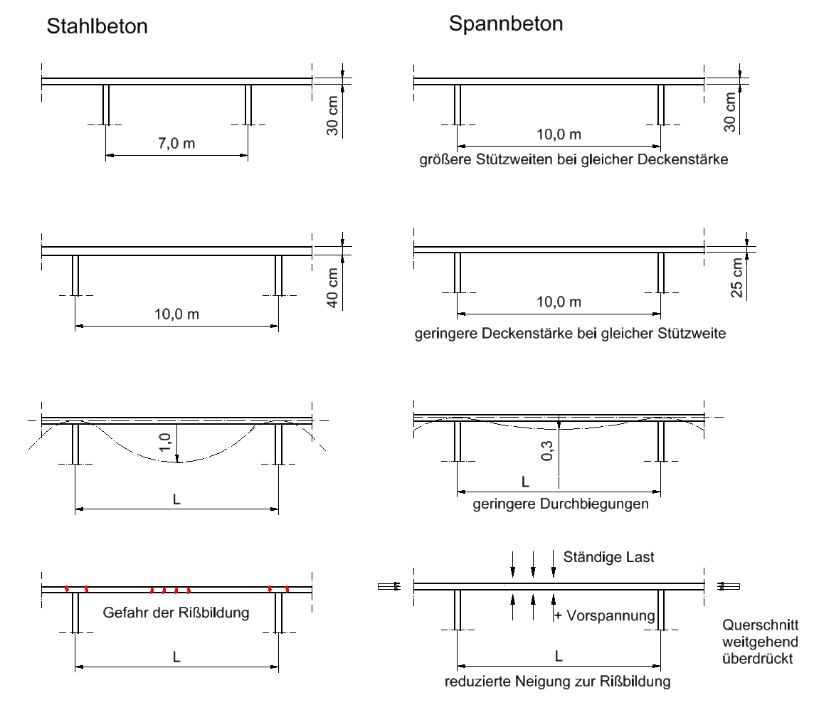 Grundfos Marine Grundfos CM Series